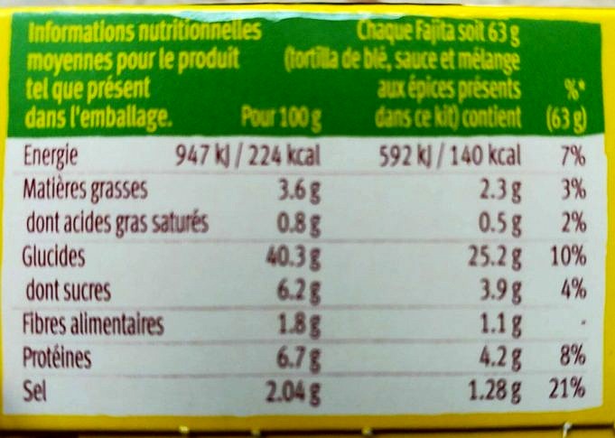 Guide Nutritionnel Des Fajitas
